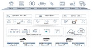 HUAWEI CLOUD Stack Full-Stack Hybrid Cloud | IT Service |IT Maintenance ...